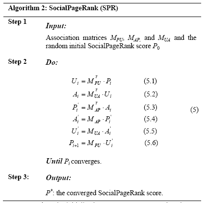 Algorithm 2: SocialPageRank(SPR)