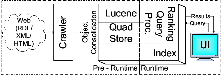 Figure 1: High-level architecture
