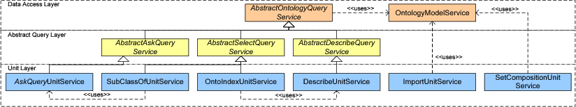 UML class diagram of the
        internal software architecture of the newly implemented
        units.