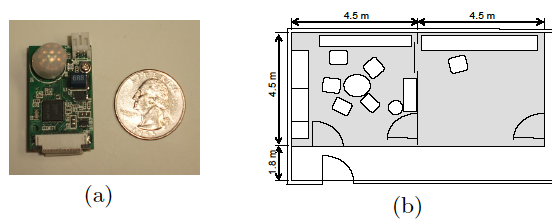 Figure 1: (a) Sensor node, (b) sensing room.